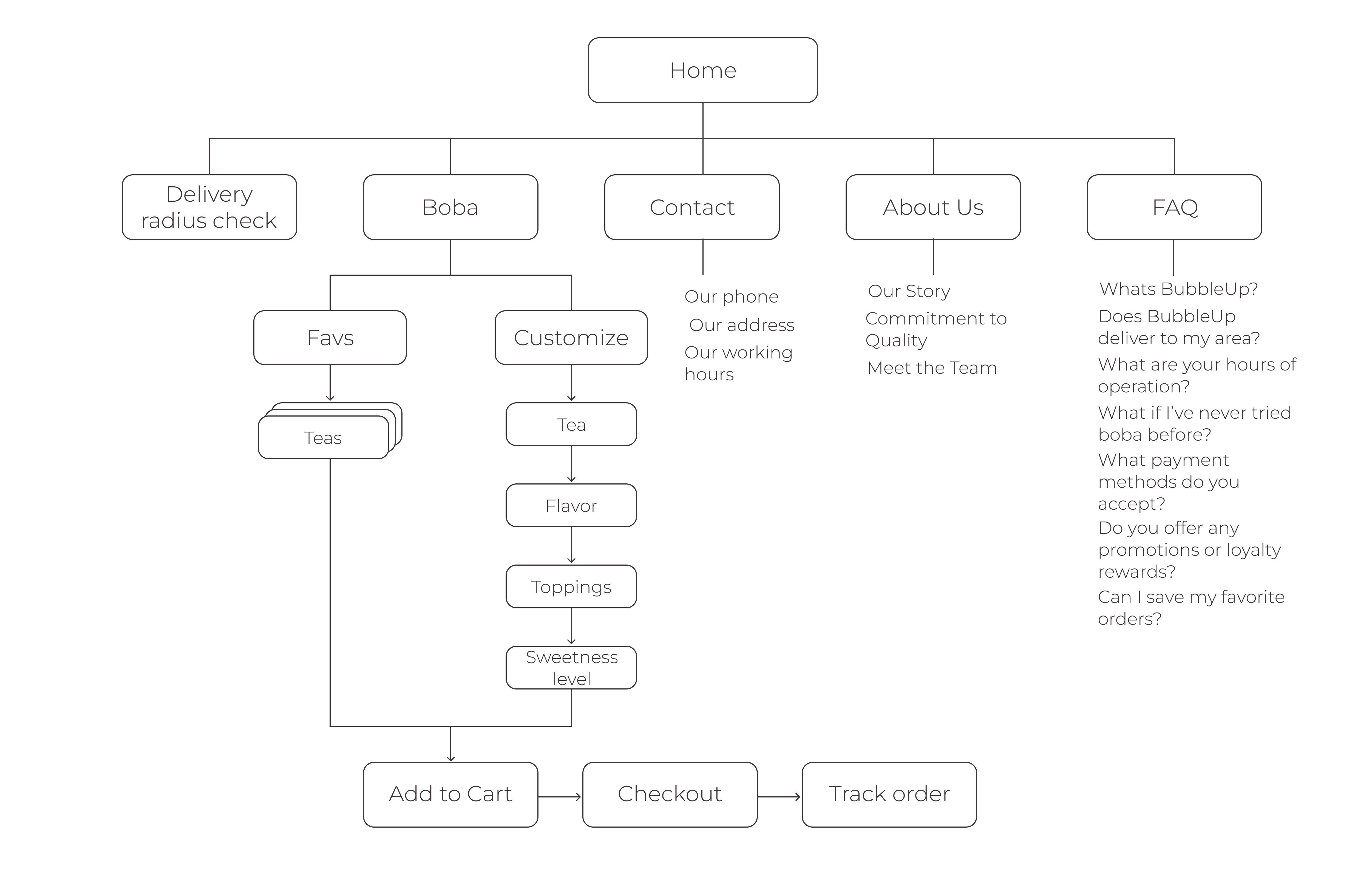 Sitemap